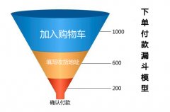德曼小编告诉你电商网站应该怎么优化?