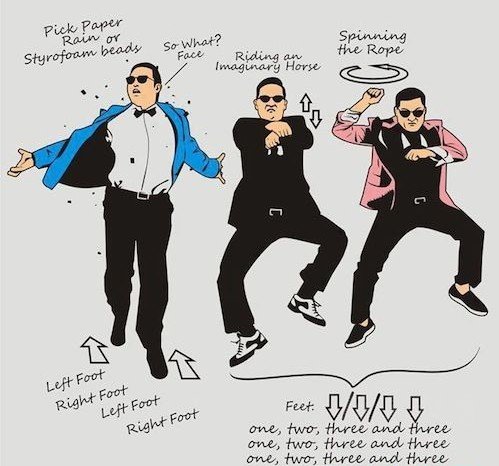 【江南style】火爆江南style营销模式值得关注!